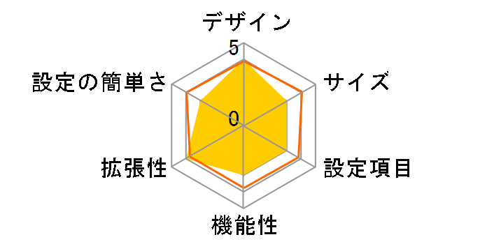 AtermWBR75H�̃��[�U�[���r���[