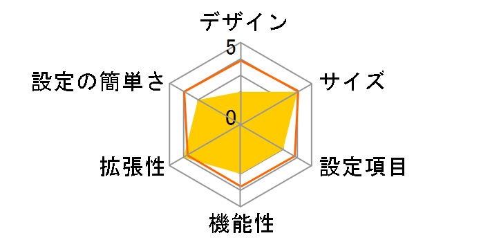 AtermWB55TL+WL11C�̃��[�U�[���r���[