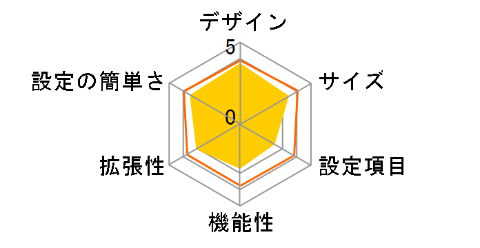 PA-CR2500P/A AtermCR2500P PLC���[�^�Z�b�g (�e�@+�q�@)�̃��[�U�[���r���[