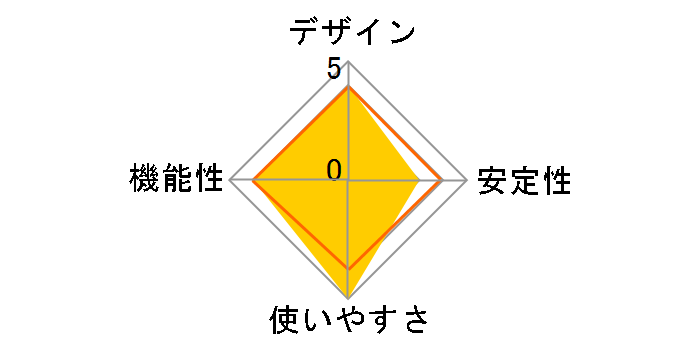 PA-CA2100P/A AtermCA2100P PLC�A�_�v�^�Z�b�g (�e�@+�q�@)�̃��[�U�[���r���[