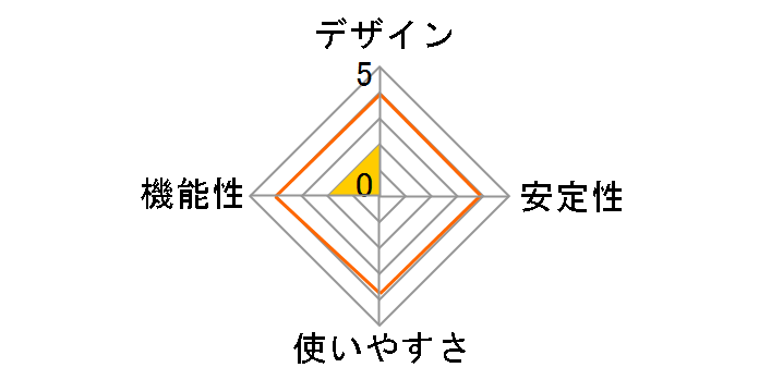 HDXB101 PLC�A�_�v�^�X�^�[�^�[�p�b�N�̃��[�U�[���r���[