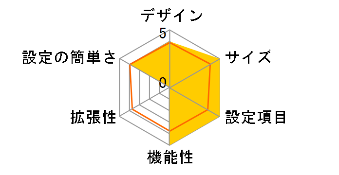 MN128-SOHO PAL�̃��[�U�[���r���[