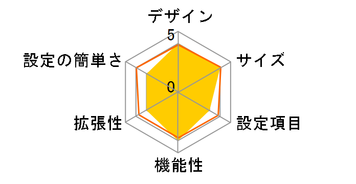 MR204DV�̃��[�U�[���r���[