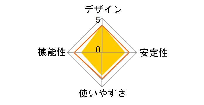 BL-PA100KT PLC�A�_�v�^�[�X�^�[�g�p�b�N(2�Z�b�g)�̃��[�U�[���r���[