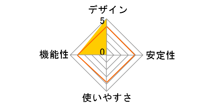 BL-PA100 PLC�A�_�v�^�[(���ݗp�A�_�v�^�[)�̃��[�U�[���r���[