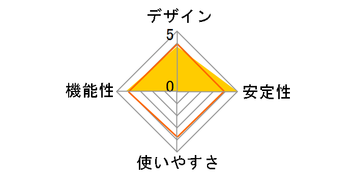 BL-PA204KT PLC�A�_�v�^�[�X�^�[�g�p�b�N 4�|�[�g�^�C�v�̃��[�U�[���r���[