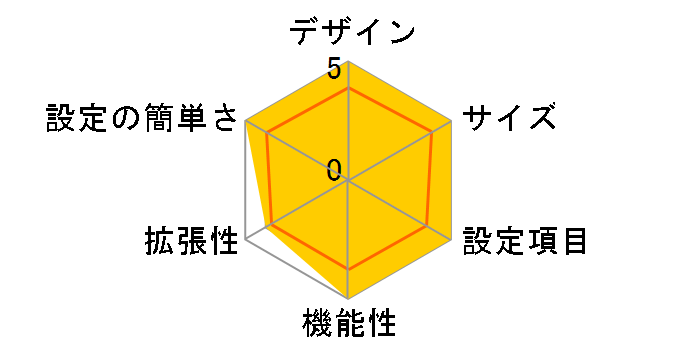 bRoadLanner BRL-04FB�̃��[�U�[���r���[
