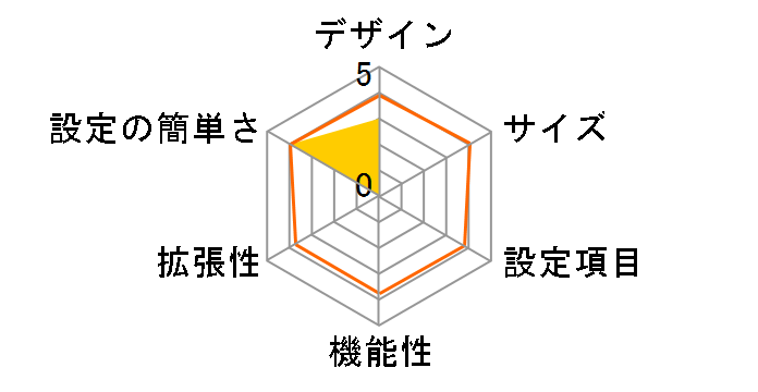 BRL-04AR�̃��[�U�[���r���[