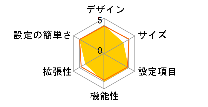 bRoadLanner BRL-04GP�̃��[�U�[���r���[