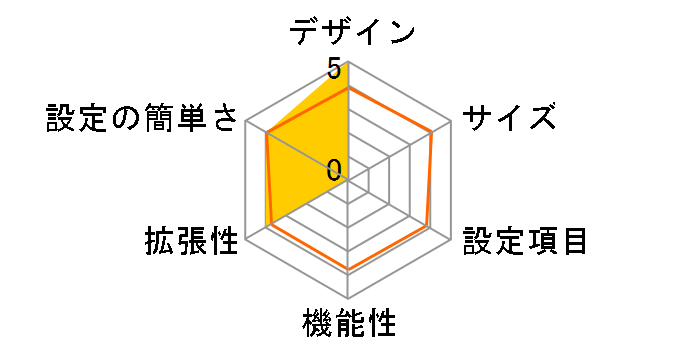 BRC-14VG�̃��[�U�[���r���[