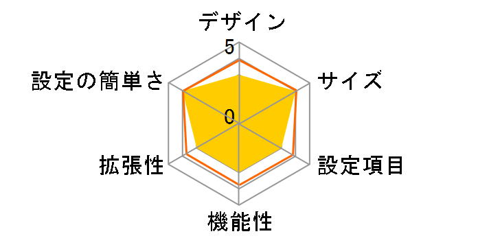 BRL-04CW�̃��[�U�[���r���[