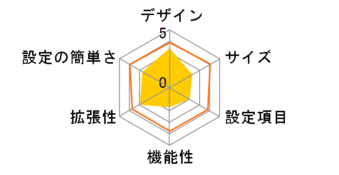 MZK-04G�̃��[�U�[���r���[