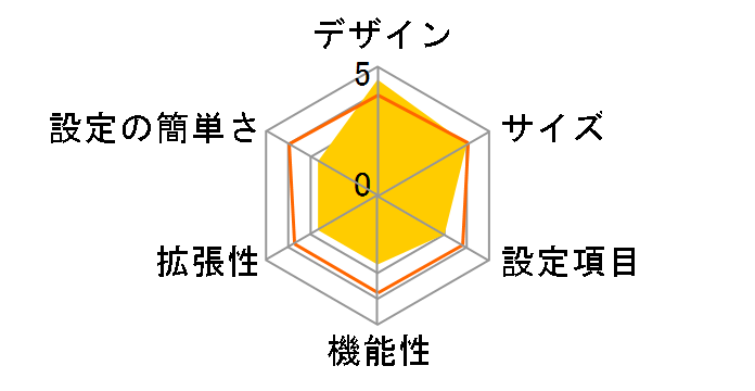 BRL-04CW-U�̃��[�U�[���r���[