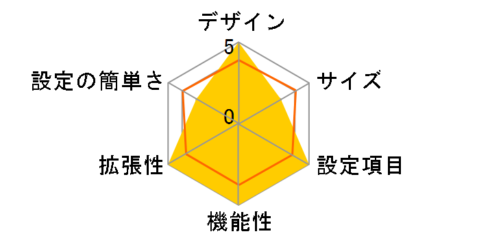 RTX2000�̃��[�U�[���r���[