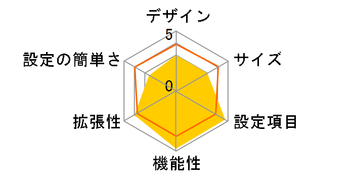 RT57i�̃��[�U�[���r���[