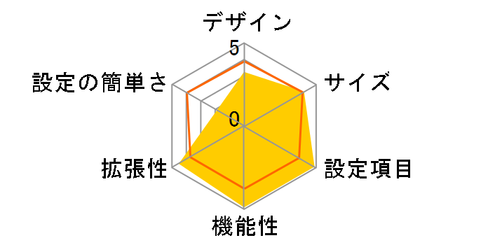 RTX1100�̃��[�U�[���r���[