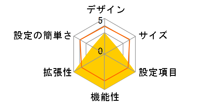RTX1500�̃��[�U�[���r���[
