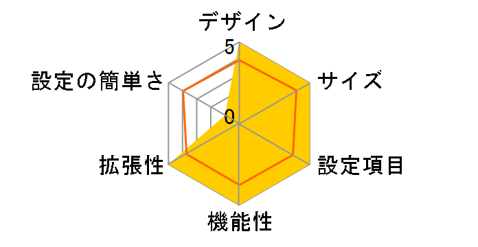 RTX3000�̃��[�U�[���r���[