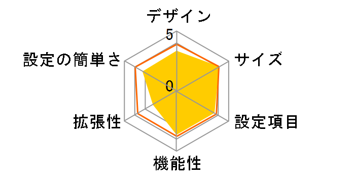 SRT100�̃��[�U�[���r���[