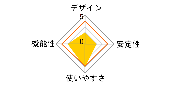 HN-VA40 PLC�A�_�v�^�[�̃��[�U�[���r���[