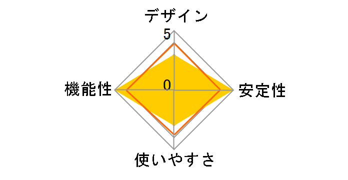 ZAX-100NW PLC�A�_�v�^ �X�^�[�g�_�u���p�b�P�[�W�̃��[�U�[���r���[