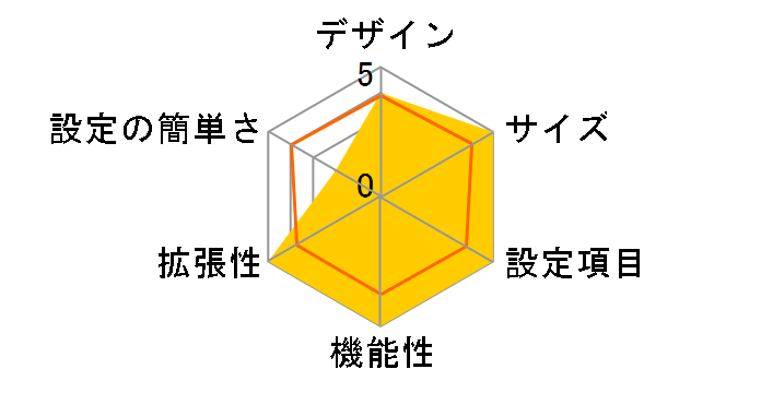 FITELnet-F80�̃��[�U�[���r���[