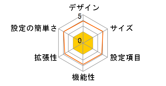 Web Caster 3100NV ���C�����X�Z�b�g (NTT��)�̃��[�U�[���r���[
