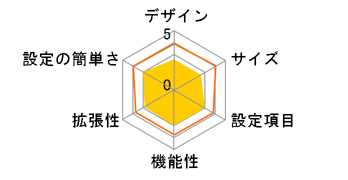 ADSL���f��-NVIII (NTT��)�̃��[�U�[���r���[