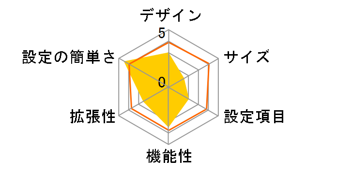 ADSL���f��-MS5 (NTT��)�̃��[�U�[���r���[