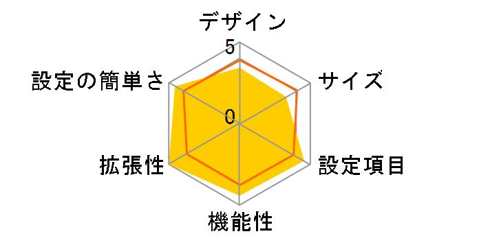 Web Caster 6400M (NTT��)�̃��[�U�[���r���[