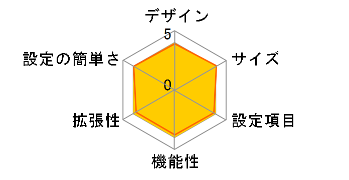 Web Caster V110 (NTT��)�̃��[�U�[���r���[