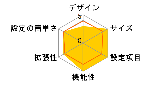 XR-410/TX2�̃��[�U�[���r���[