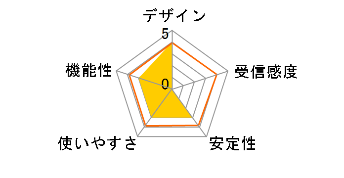 ADLINK340PCI�̃��[�U�[���r���[