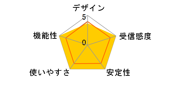 ADLINK345CF�̃��[�U�[���r���[