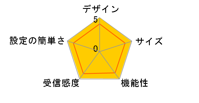 MN8100WAG�̃��[�U�[���r���[