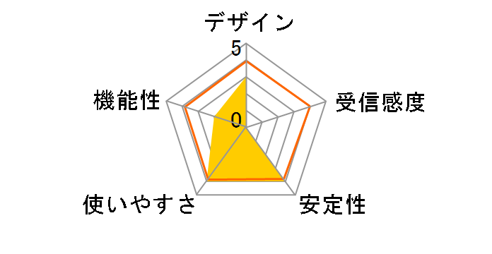 AirMac �J�[�h M7600J/B�̃��[�U�[���r���[