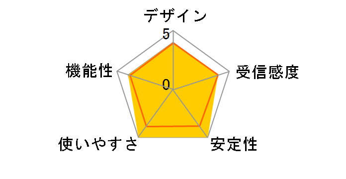 AirMac Extreme�J�[�h M8881J/A�̃��[�U�[���r���[