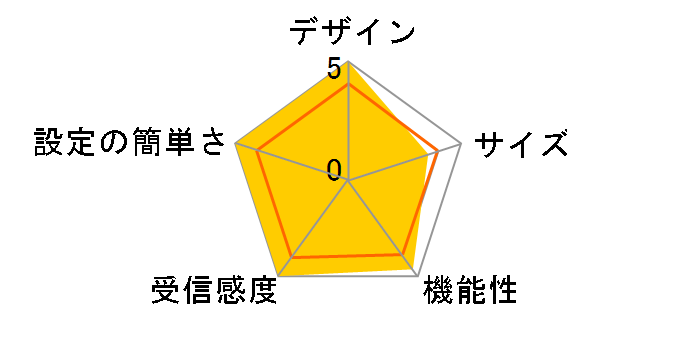 N1 Vision ���C�����X���[�^ F5D8232jb4�̃��[�U�[���r���[