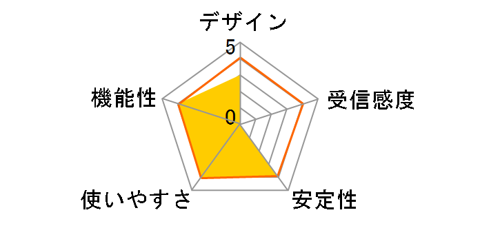 corega Wireless LAN APR-11�̃��[�U�[���r���[