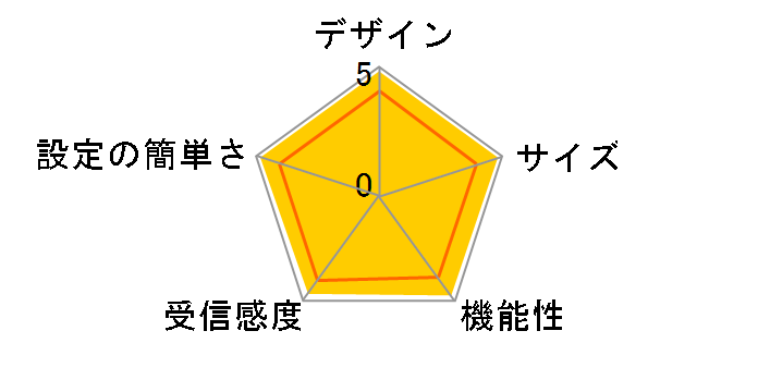 CG-WLBARGP�̃��[�U�[���r���[