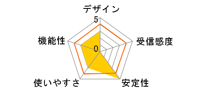 CG-WLAP54AG�̃��[�U�[���r���[