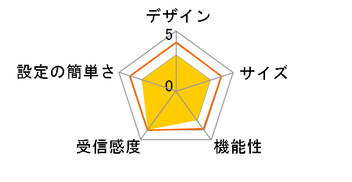 CG-WLBARBV2-P�̃��[�U�[���r���[