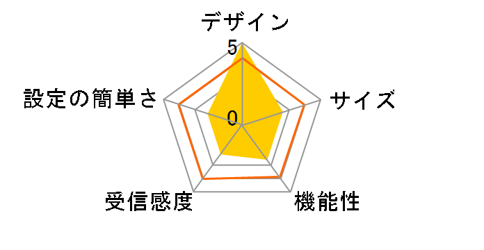 CG-WLBARGPW-P�̃��[�U�[���r���[