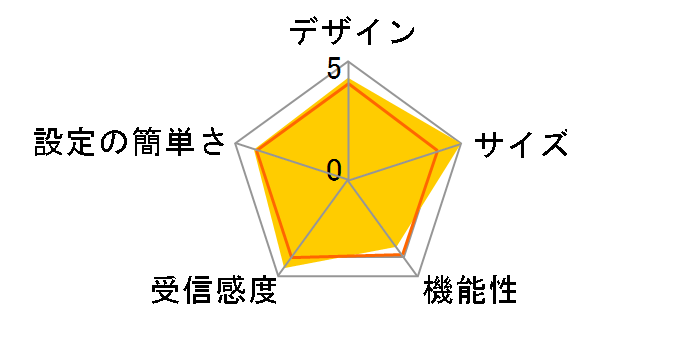 CG-WLBARGP-P2�̃��[�U�[���r���[