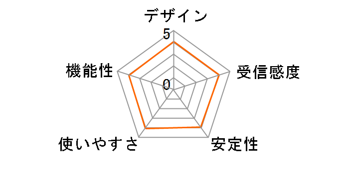 CG-WLAPGMN�̃��[�U�[���r���[