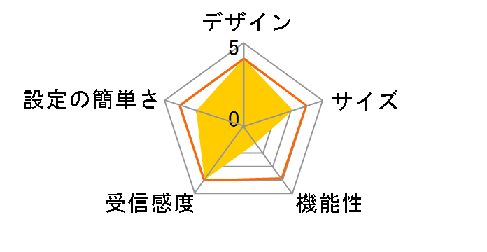 CG-WLBARAGS�̃��[�U�[���r���[