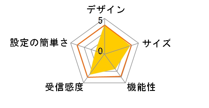 CG-WLBARAGL�̃��[�U�[���r���[