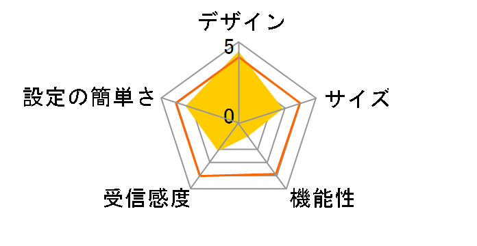 CG-WLBARAGL-P�̃��[�U�[���r���[