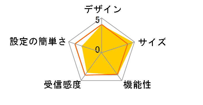 CG-WLBARAG2-P�̃��[�U�[���r���[