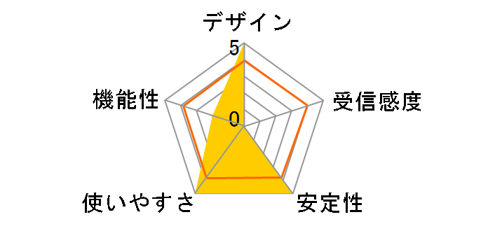 CG-WLPCI54AG2�̃��[�U�[���r���[